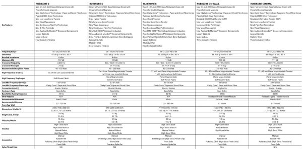 DALI RUBIKORE Features & Spec.jpg