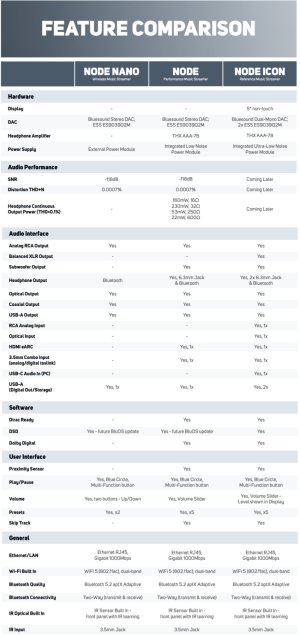 Bluesound_Nodspecs_comparaison.jpg