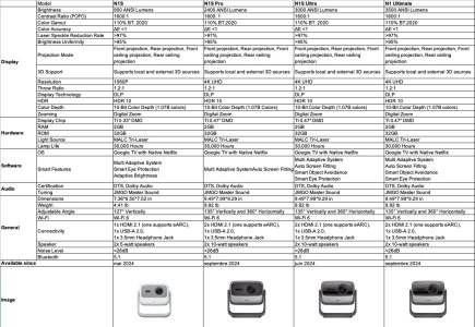 JMGO_N1S_videoprojector_specifications.jpg