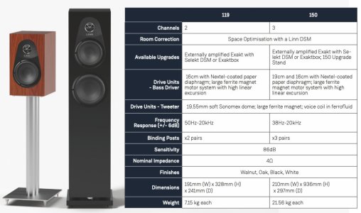 Linn_specs_119_et_150.jpg