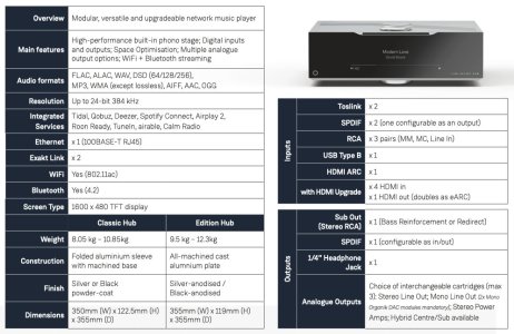 Linn_specs_Hub.jpg