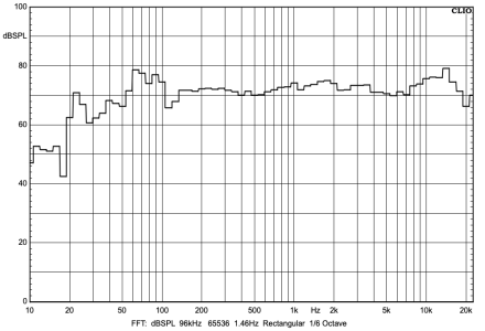 Fyne_Audio_F501e_reponse_en_frequence_RTA.png