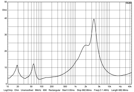 Fyne_Audio_F501e_impedance.png