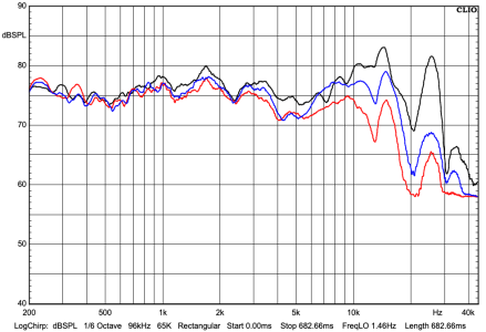 Fyne_Audio_F501e_directivity.png