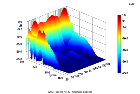 Fyne_Audio_F501e_waterfall_couleur.png