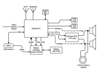 Headphone-Module-Block-Diagram.jpg