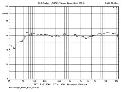 Triangle_Borea_BR04_courbe_de_reponse_RTA.png