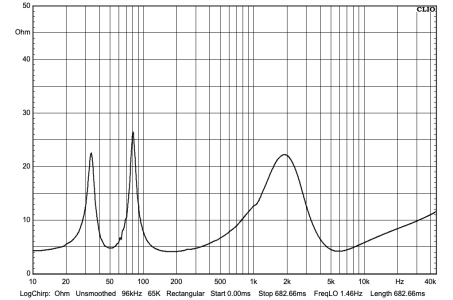 Triangle_Borea_BR04_impedance.png
