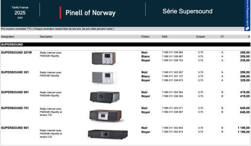 Pinell_of_Norway_tarifs.jpg