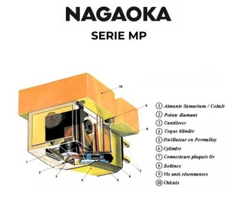 schemas-NAGAOKA-SERIE-MP.jpg