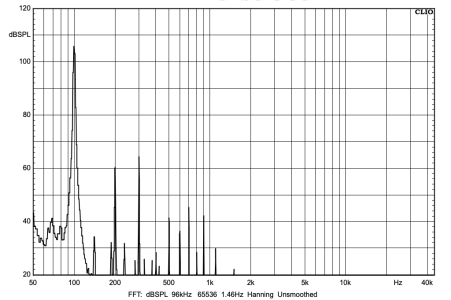 Radiant_Clarity_42_disto_100Hz_84dB.png