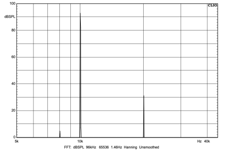 Radiant_Clarity_42_disto_10000Hz_84dB.png